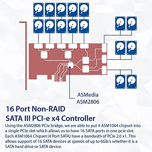 SYBA 16 PORT SATA III PCIE 3.0 X4 NON-RAID EXPANSION CARD QUAD ASM1064 - GREEN - Image 3 of 4