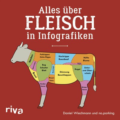 Alles über Fleisch in Infografiken | Daniel Wiechmann | Deutsch | Buch | 96 S.
