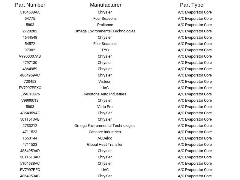 Spectra Premium A/C Evaporator Core 1054572 for Chrysler Dodge Plymouth 95-04 - Изображение 4 из 4