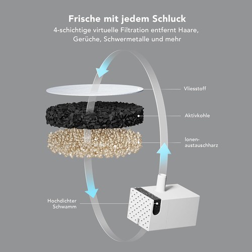 8+8 Packungen Ersatzfilter für Dockstream/Petro Cat Brunnen PLWF105 - Bild 6 von 9