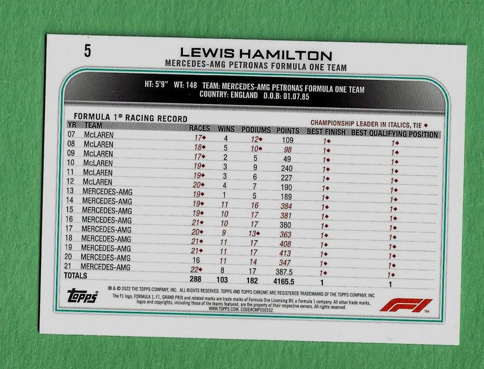 Lewis Hamilton 2022 Topps Chrome SAPPHIRE Formula 1 F1 #5 VARIATION Mercedes - Image 2 of 2