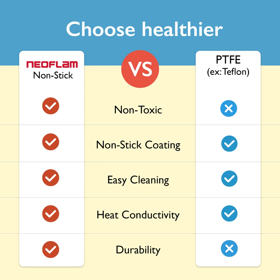 Olla Danesa 8" Bajo Stock con Tapa, Revestimiento Cerámico Antiadherente Multi Cazuela Foto 4 de 4