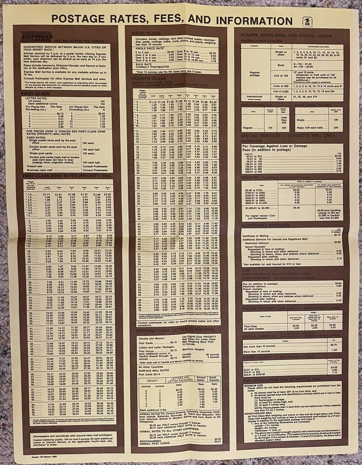 3 USPS Posters Mail Fraud Alert 15 cent Postage Rates Fees Information 1979 1980 eBay