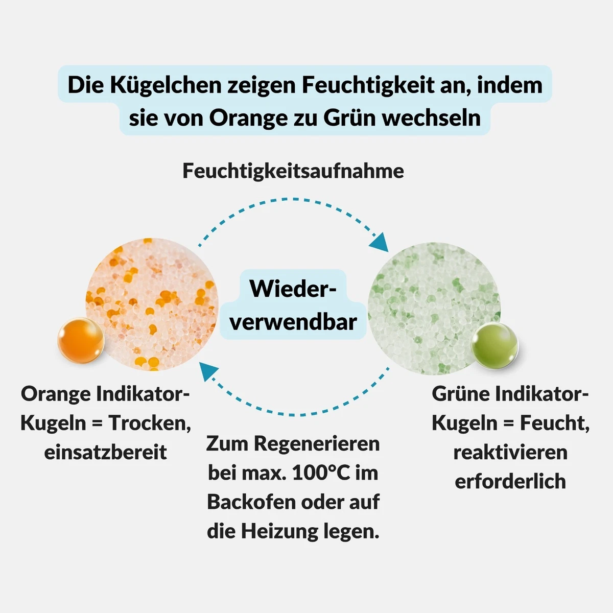 Silica Gel Orange 1kg regenerierbar - Trockenmittel mit Indikator zum Nachfüllen