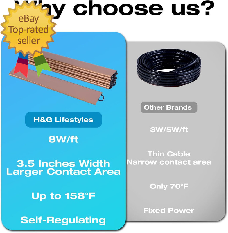 24Ft Heat Panels for Roof Gutter and Valley, De-Icing Roof System Gutter Heater