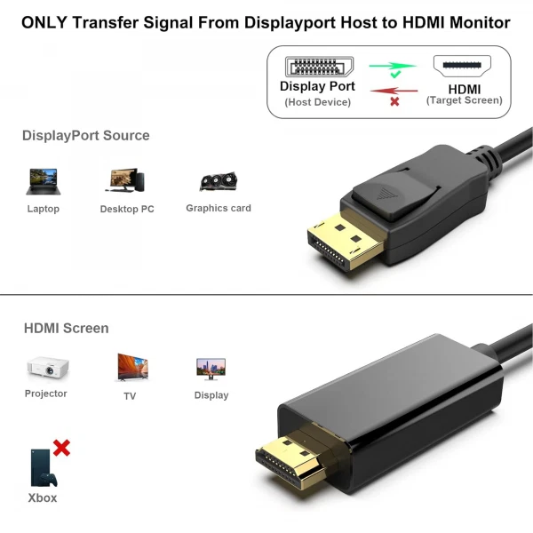 Câble DisplayPort DP vers HDMI mâle 1,8 m LCD PC HD TV portable AV Câble adaptat - Photo 2/4