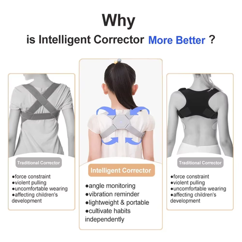 Posture Corrector for Adults and Children with Vibration Reminder Feature - 第 3/14 張圖片