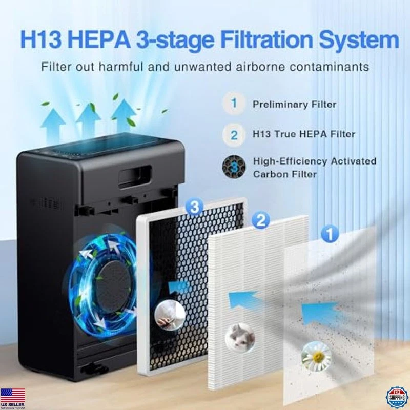 Purificador de aire para habitaciones grandes de hasta 2000 pies², filtro HEPA H13, portátil, negro Foto 3 de 4
