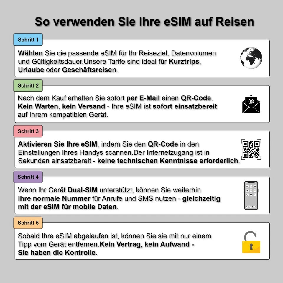eSIM Griechenland – Nur Internet, Keine physische SIM | Vodafone 5G - Bild 4 von 4
