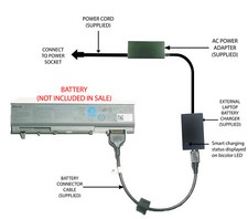 External Laptop Battery Charger for Dell Latitude E6400 E6500, PT434 PT437 KY477
