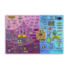 The Map of Mathematics Canvas Art Wall Painting Poster Print Decor