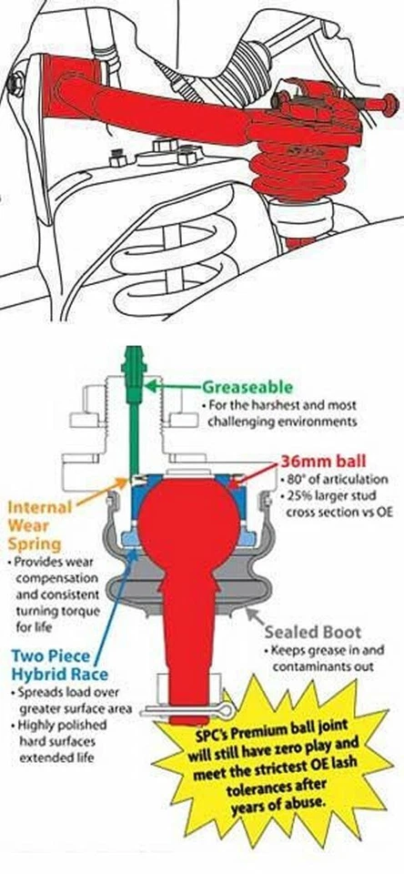 SPC Adjustable Control Arms Fits Nissan 05-23 Frontier/Pathfinder/Xterra 25540 - Image 4 of 4