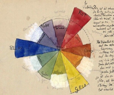 Color Chart Art Print   Paul Klee 1931   Bauhaus Watercolor Theory Wheel