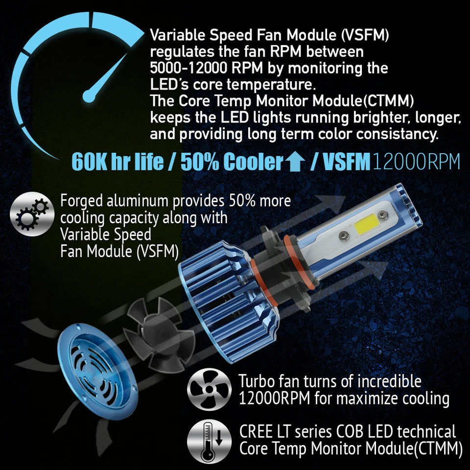 AUTOVIZION LED HID Headlight kit H13 9008 White 2010-2014 Ford Econoline Wagon - Image 3 of 4