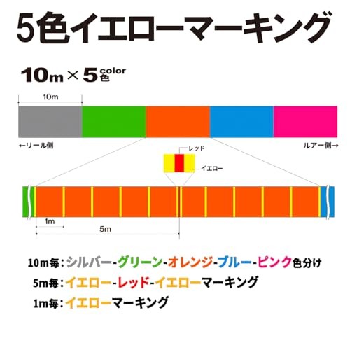 NEW DUEL Super X Wire 8 PE Fishing Line [High Strength High Sensitivity] 1.5 - Image 6