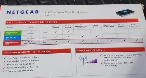 Netgear N300 Wireless Dual Band Router WNDR3300 - Picture 6 of 16