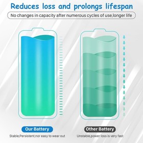 SHENMZ PS Vita 1000 Battery [2025 Version] - 4600mAh 0 Cycle Replacement for Son