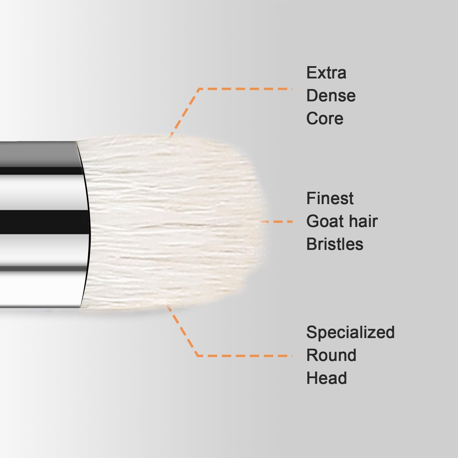 Drybrush Set, 5 Sizes Miniature Paint Brushes, Multipurpose, Animal Hair, White