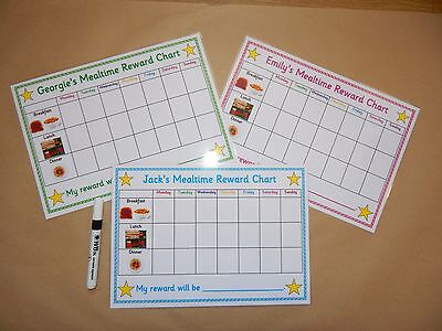 Mealtime Reward Chart