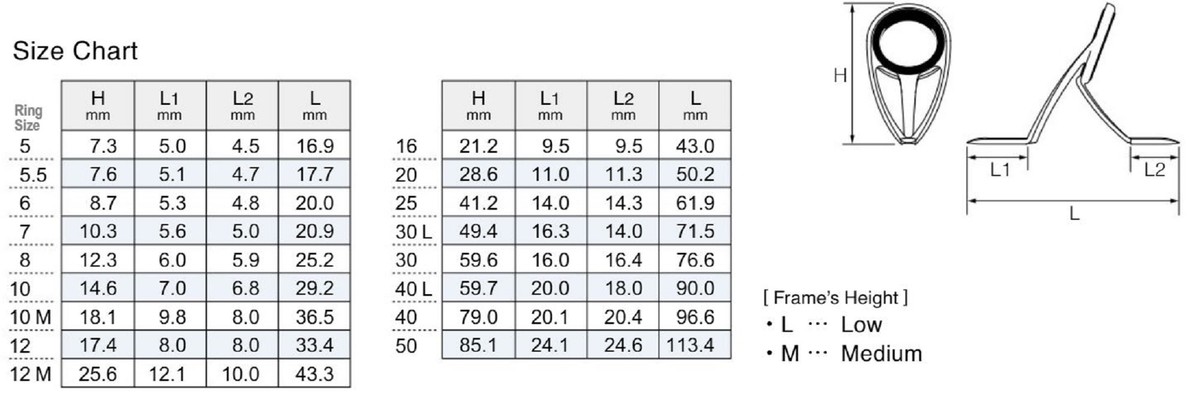 Fuji Guide Ring Size Chart Fuji T2-KWTG Size 10 Rod Guide Torzite