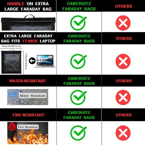Extra Large Faraday Bag for Laptops 20x15 Bags EMP Proof for - Picture 4 of 9