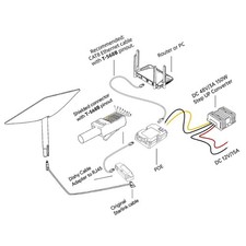 PoE Injector GigE PoE Injector 150W DC 48-57V 3A With ABS ESD Safety 12V