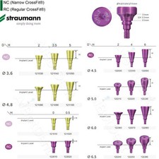 US Dental Straumann Healing Abutments Closure Cover Screws NC/RC Fit ITI BL/BLT