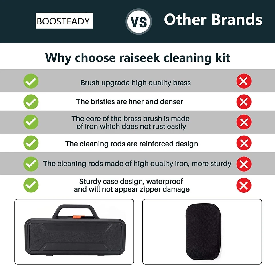 Versión Elite para Kit de Limpieza 5.56 Kit de Limpieza Pistola Rifle .22 con Cámara de Agujero Foto 4 de 4