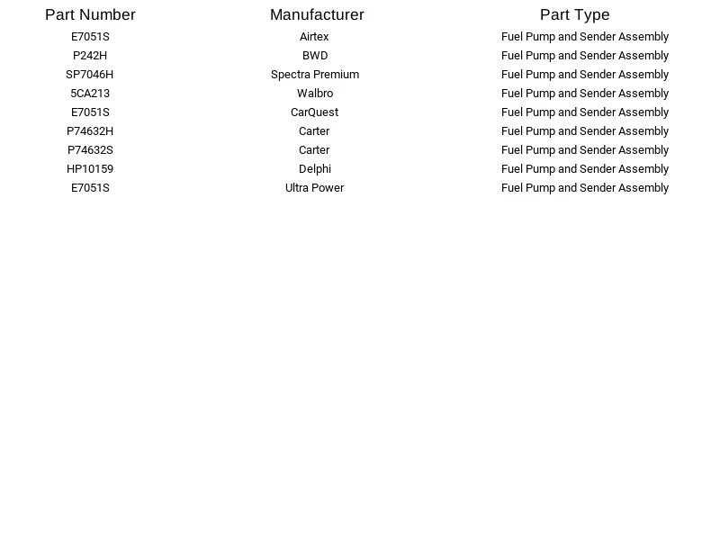 Transmisor de bomba de combustible Airtex E7051S para Chrysler Dodge Plymouth Laser LeBaron 85 Foto 2 de 3