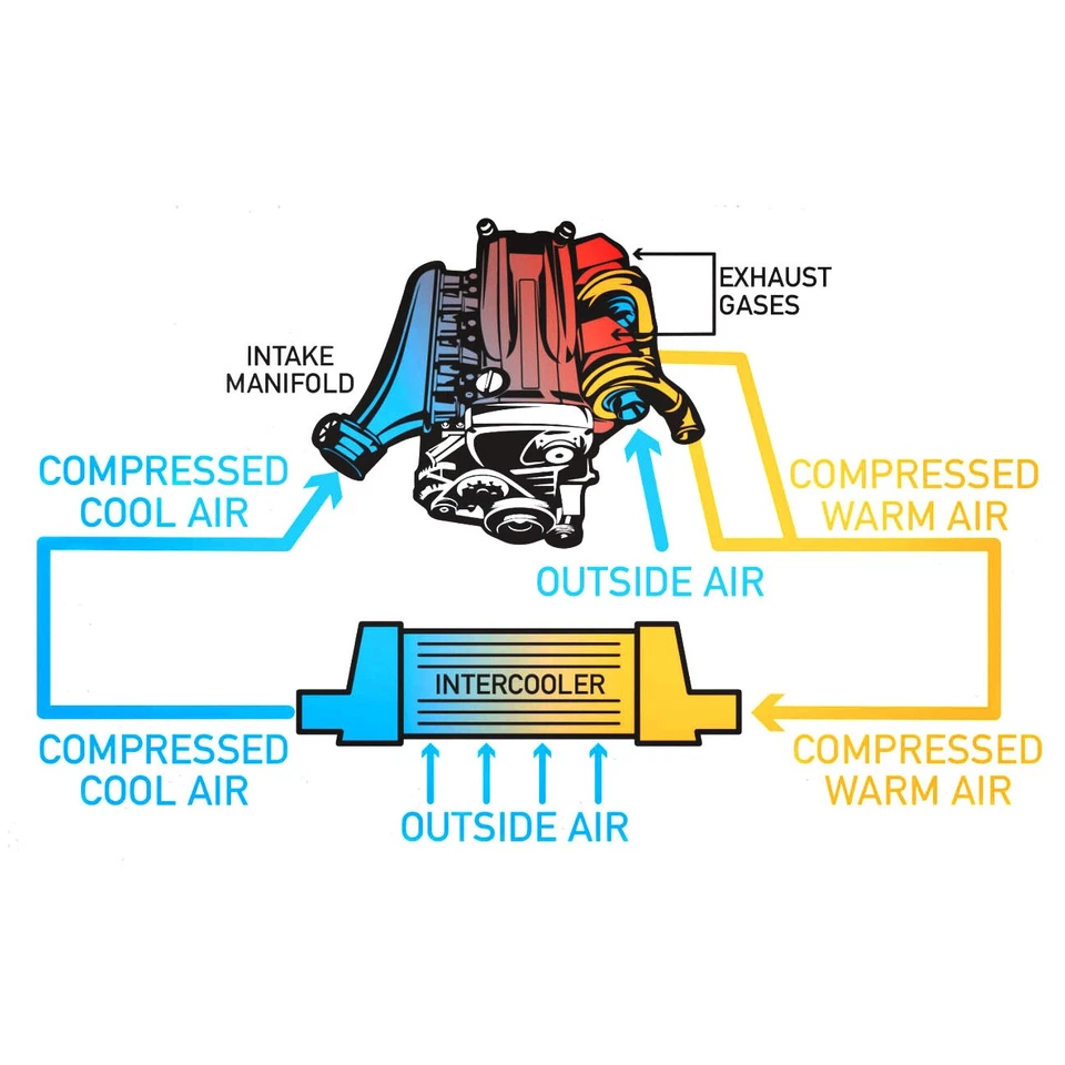 INTERCOOLER FITS ISUZU D-MAX TF RODEO RA COLORADO RC 3.0L 4JJ1 TURBO DIESEL - image 2 of 4
