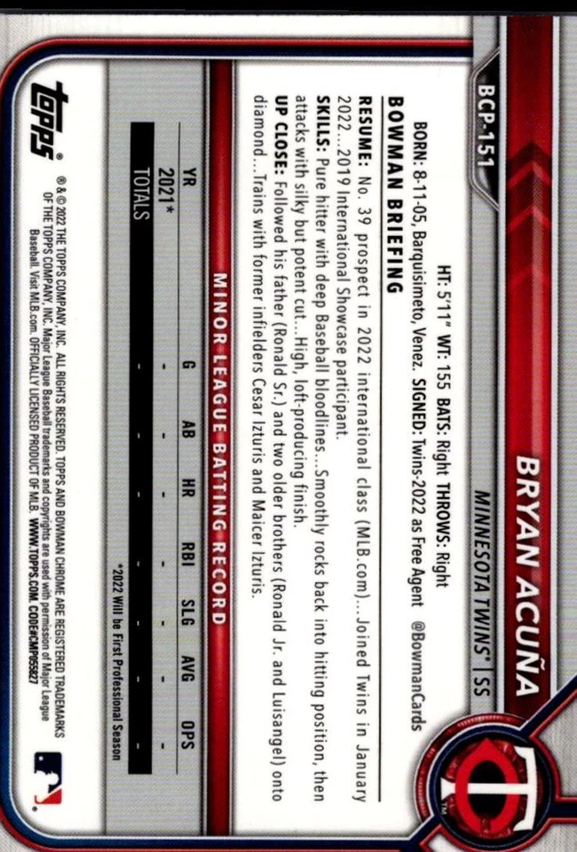 2022 Bowman Chrome Prospects Bryan Acuña Minnesota Twins #BCP-151 - Image 2 of 2