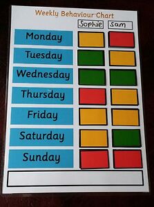 Traffic Light Behaviour Chart