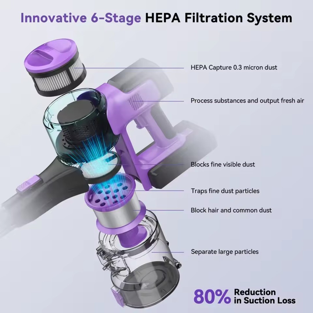 INSE S10 Cordless Vacuum Cleaner, 6-in-1 Stick Vacuum, Max 50 Min