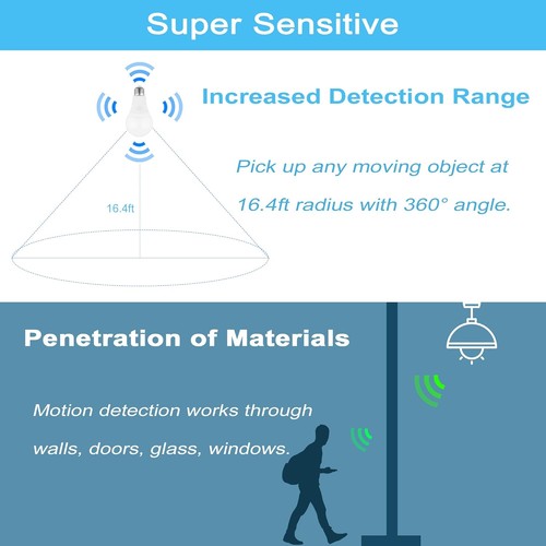 Radar Motion Sensor Light Bulb, 2 Pack A21 15W (100W Daylight 5000k - Picture 2 of 9