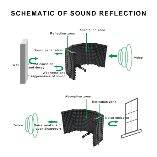5 Panel Microphone Isolation Shield Vocal Booth for Recording Sound Tripod Stand - Picture 15 of 22
