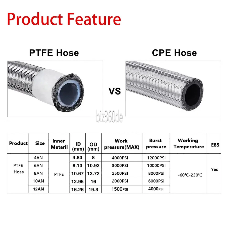 Dash AN4/6/8/10 PTFE Stahlflex Kraftstoffleitung Ölschlauch Benzin + Alu Fitting - Bild 2 von 4