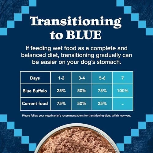 Blue Buffalo Wilderness Chicken & Trout Wet Dog Food 6 Cans & 1 Blue Puppy Can