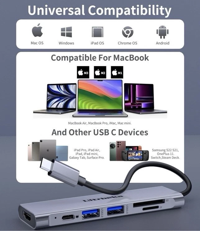 USB C Hub, 7in1 USBC Hub, 4K HDMI Multiport Adapter, TF/SD Card Reader, 2×Powere - Image 4 of 4