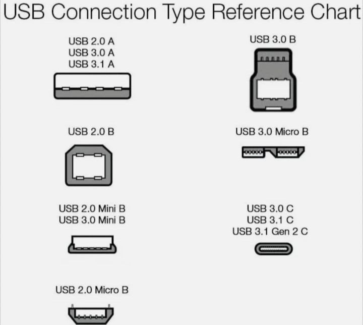 10 Port USB 2.0 Hub Amazon Basics w/ Power Adapter and Cable 2 Fast Charge ports