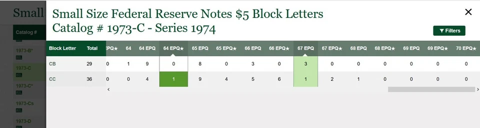 1974 $5 Federal Reserve Note PMG 67EPQ top pop finest Philadelphia Fr 1973-C - Image 2 of 3