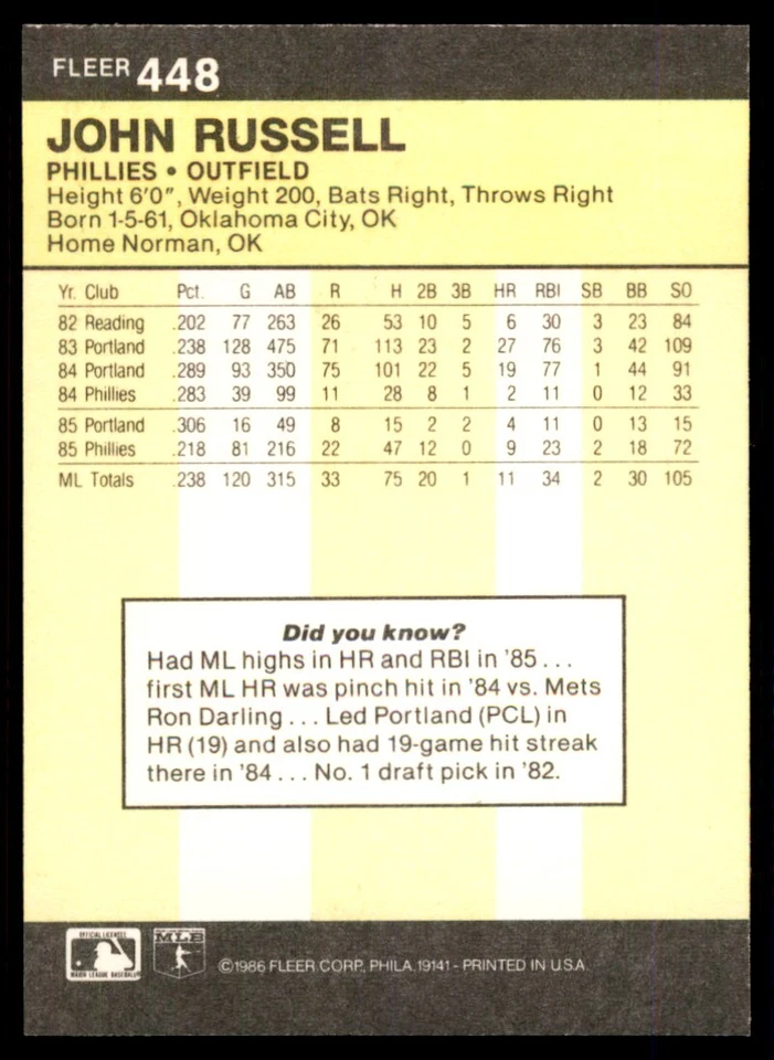 1986 Fleer John Russell ` Philadelphia Phillies #448 - Image 2 of 2