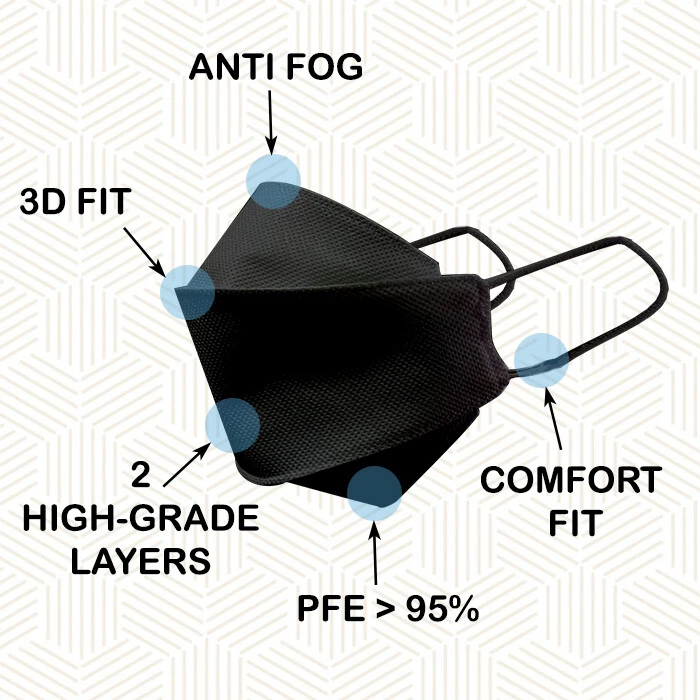Black Face Mask in Black, 4 Masks Pack, 3D Fitted mask - Image 3 of 4