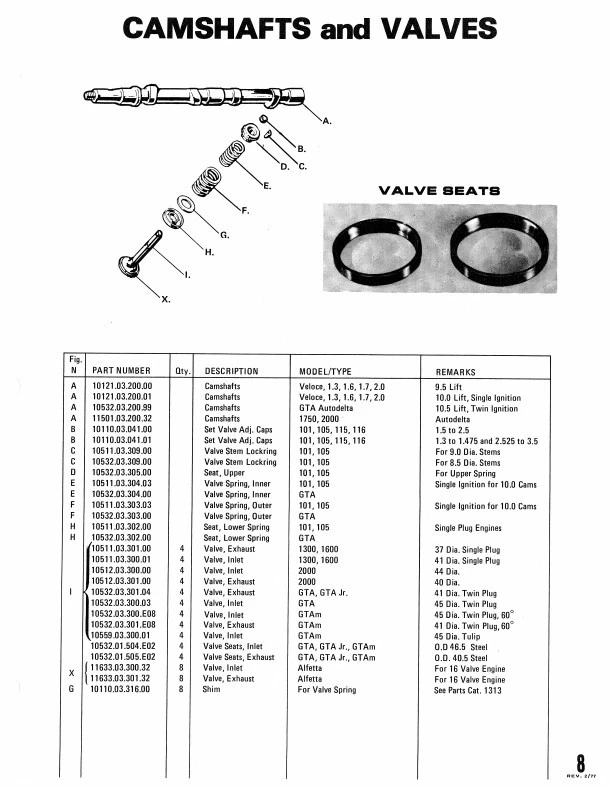 Catálogo de piezas opciones de rendimiento Alfa Romeo 1973-1977 Foto 2 de 4