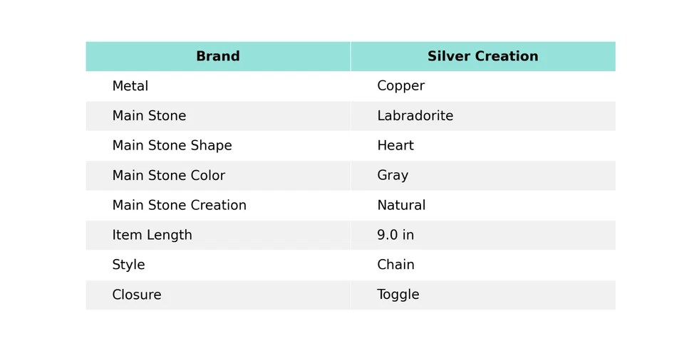 Labradorite Copper Gift For Love Electroformed Chain Adjustable Bracelet 9.0" - Image 2 of 4