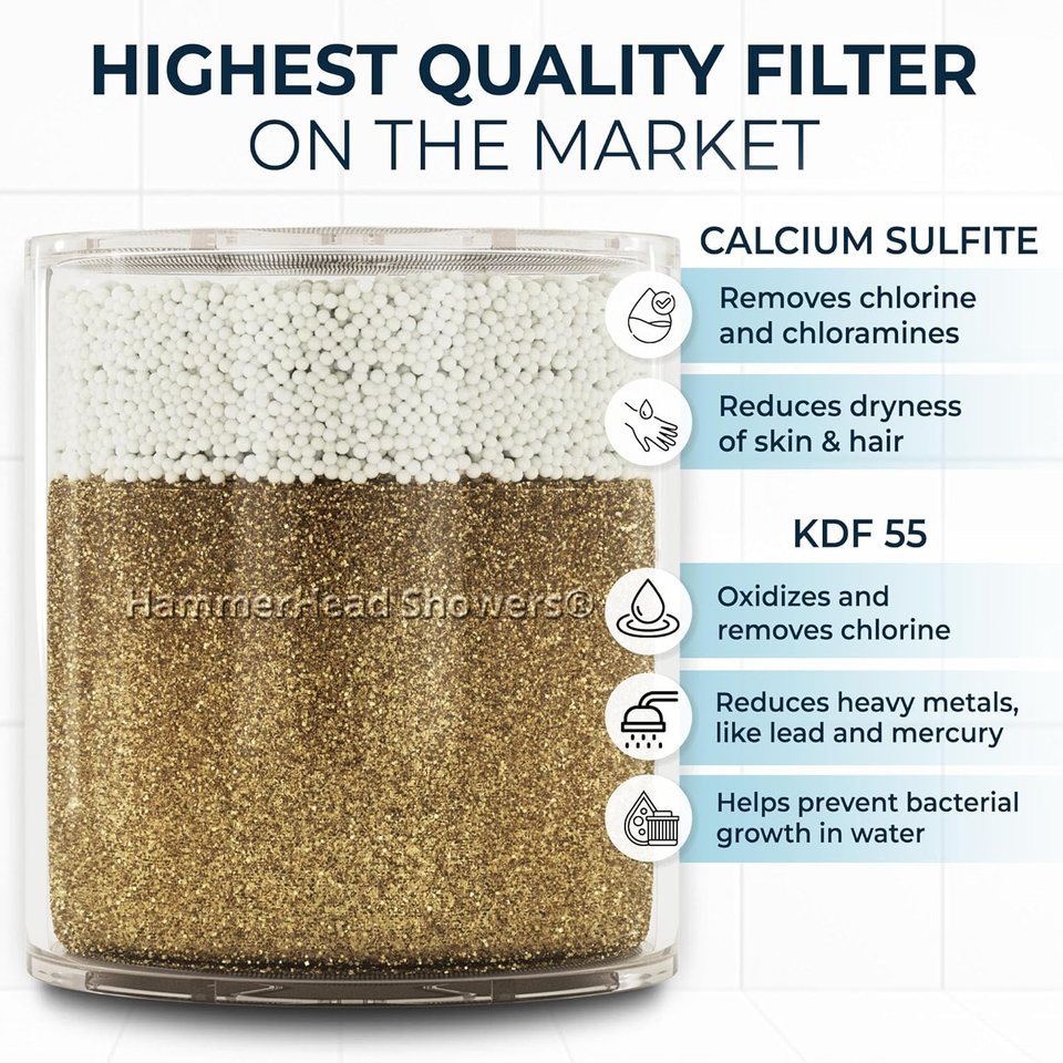 Hammerhead Showers® ALL METAL Shower Head Filter Replacement Cartridge