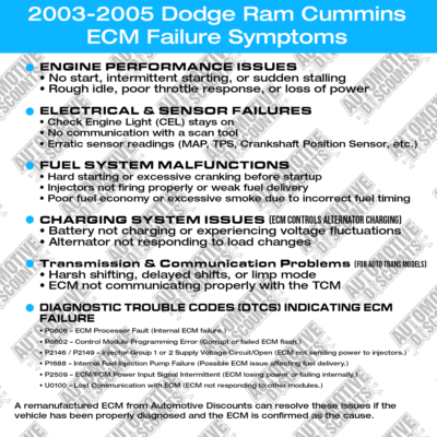 2005 Dodge Ram Cummins 5.9 Auto ECM ECU PCM PLUG & PLAY CM848E P/N