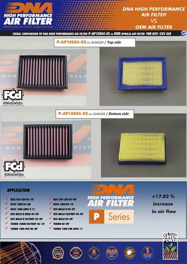 Filtro de aire ADN compatible para Aprilia Tuono 1000R de fábrica (06-10) P-AP10S04-02 Foto 3 de 3