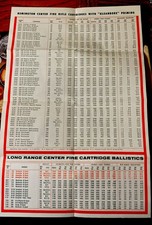 11x17 Vintage Gun Poster By Remington DuPont    Ammunition Rifle Pistol Calibers