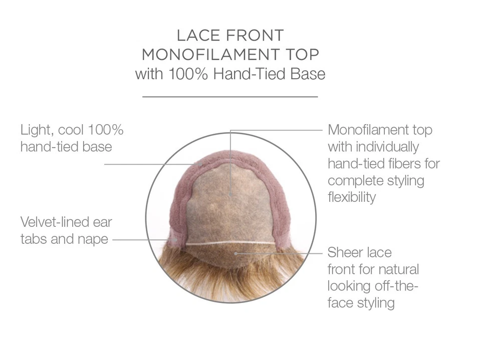 PELUCA RAQUEL WELCH UPSTAGE - CINABRIO RL32/31 - Muchos más colores L@@K Tru2Life Foto 4 de 4