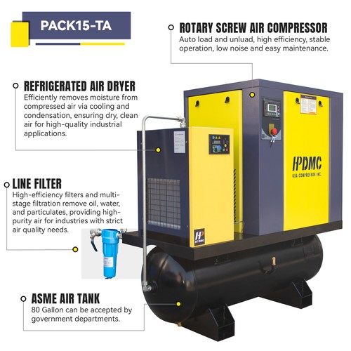 20 HP 230V 3 Ph Rotary Screw Air Compressor + Refrigerated Dryer + 80 Gal. Tank - Picture 3 of 11